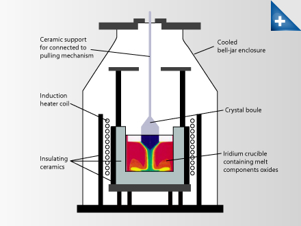 passive q-switch