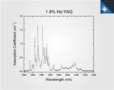Absorption Coefficient Chart