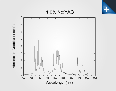 nd:yag chart