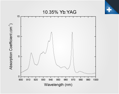 yb:yag chart