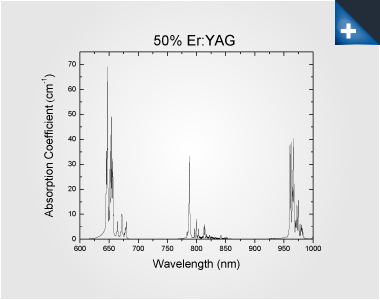 er:yag hi chart